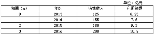 高级会计师案例分析试题