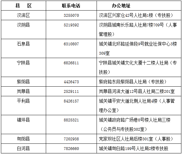 中级会计