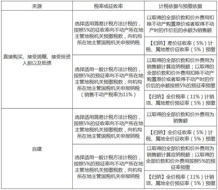 注册会计师1