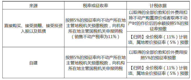 注册会计师2