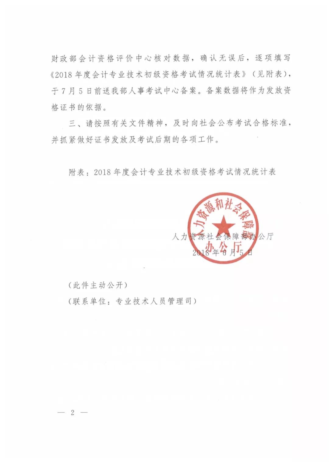 合格标准：初级会计考试成绩合格标准