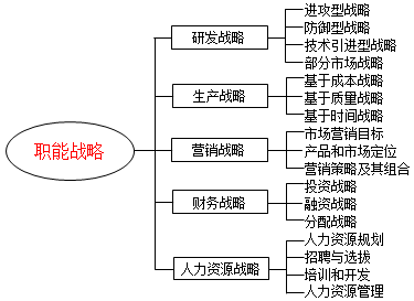 高级会计实务