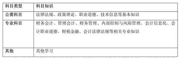 会计继续教育学习内容