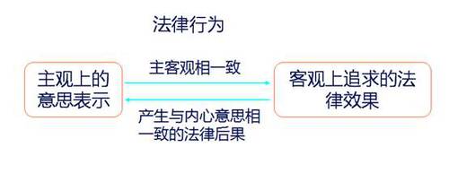 涉税服务相关法律