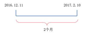 2个月的履行义务期间于2017年2月10日24点或业务活动停止时届满