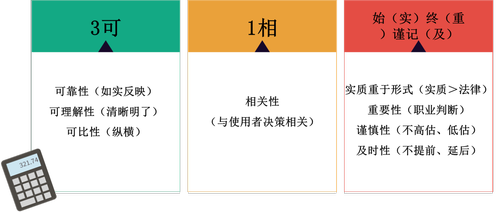 初级会计信息质量要求