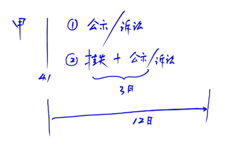 中级经济法-票据权利的补救