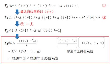 普通年金终值等式