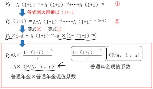 普通年金现值等式