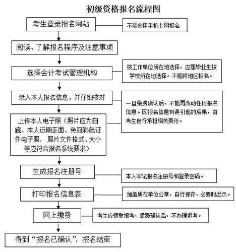 初级会计考试 初级会计考试