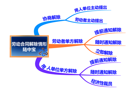 初级会计思维导图