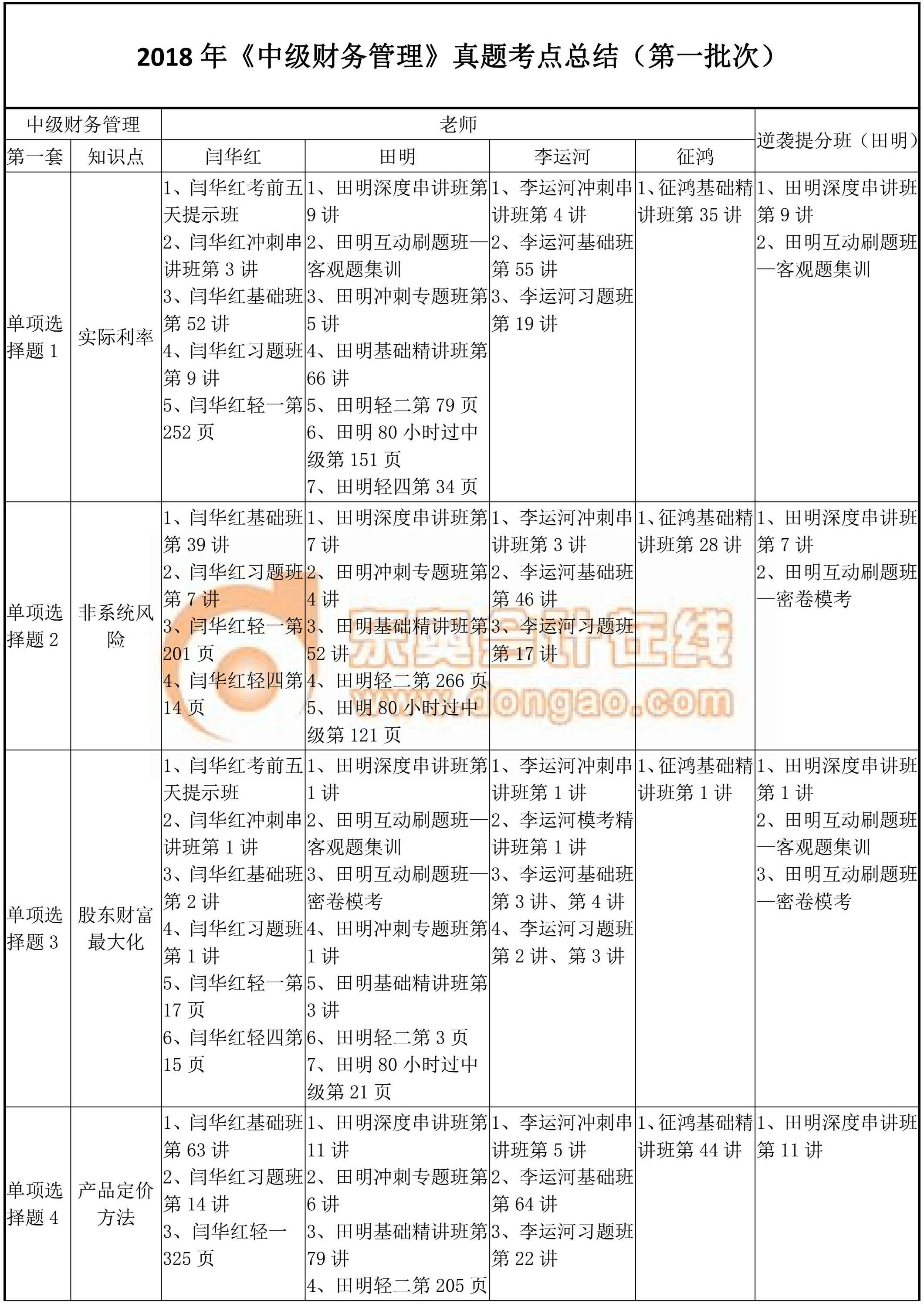 2018年中级财务管理真题考点总结