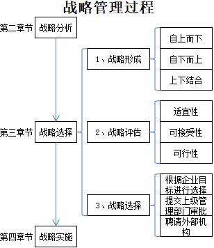 公司战略与风险管理