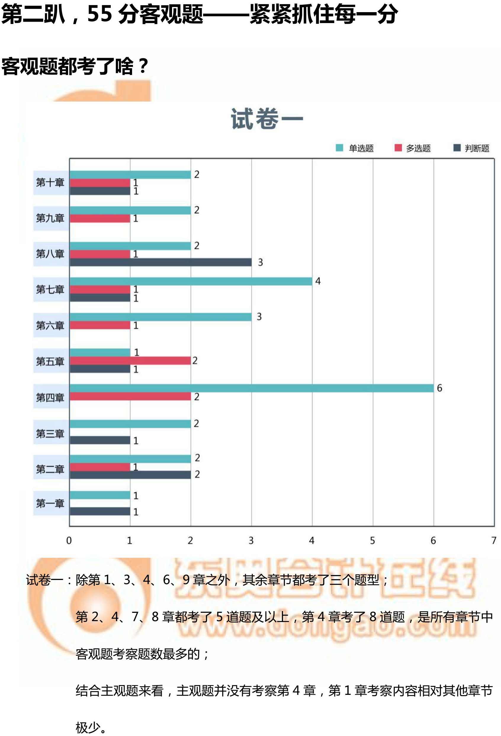 2018中级财务管理考题情报