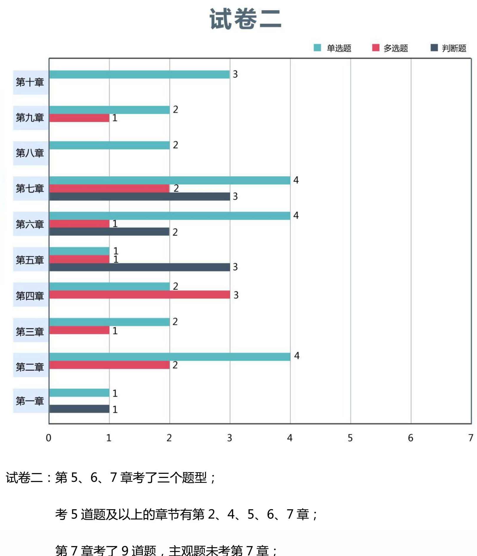 2018中级会计考题情报