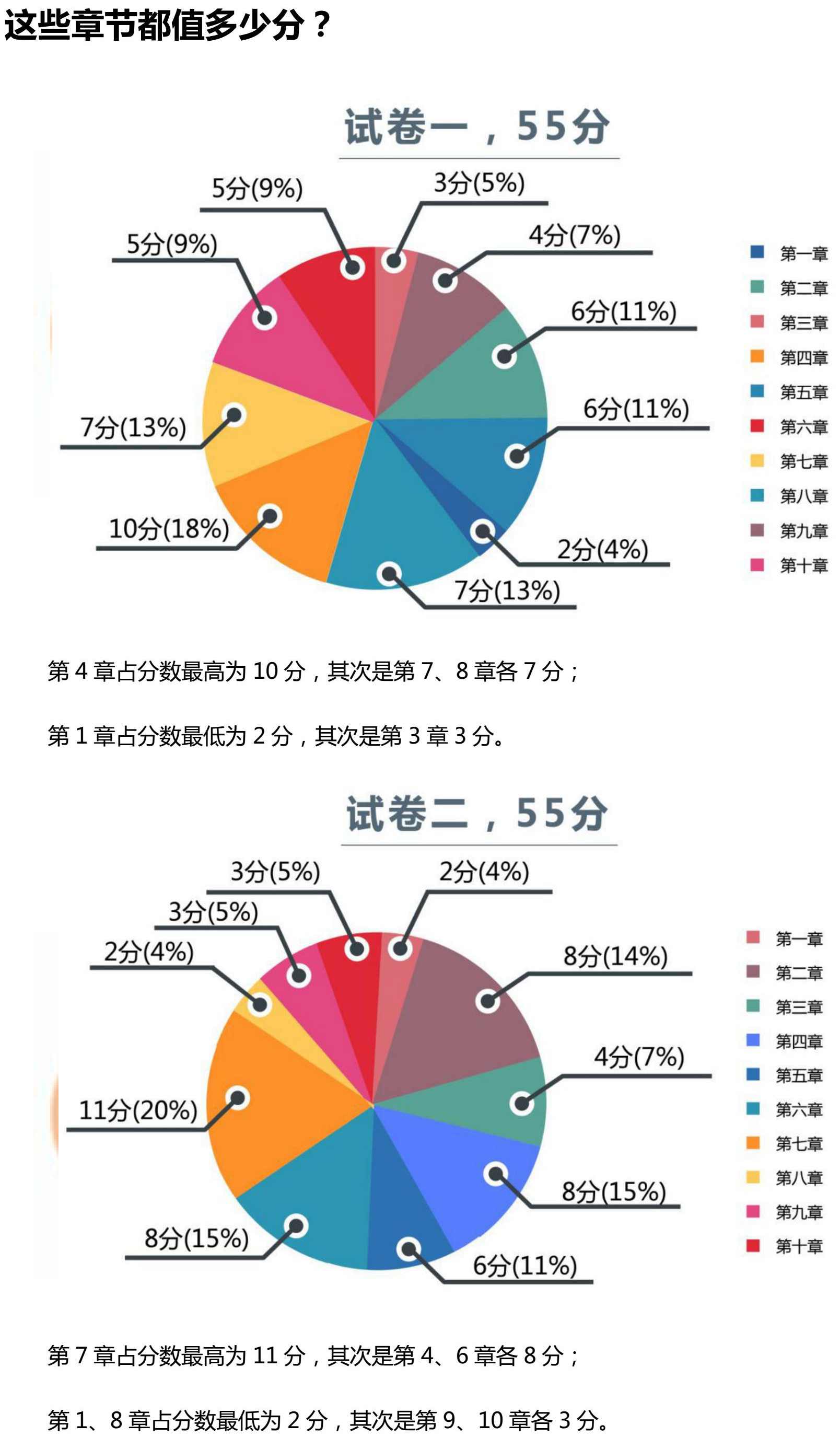 2018年中级会计职称试卷分析