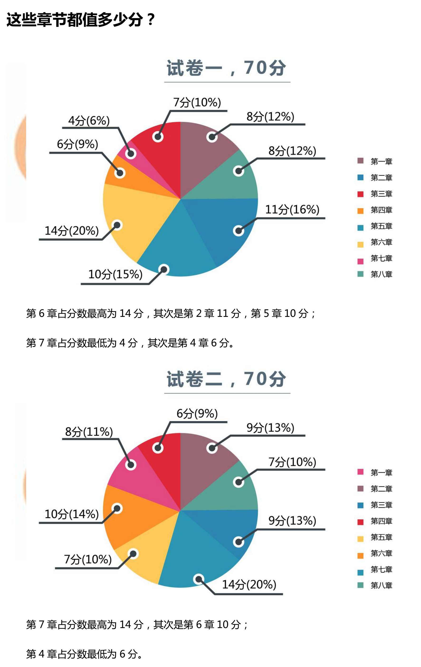 2018中级经济法考题情报-试题分析