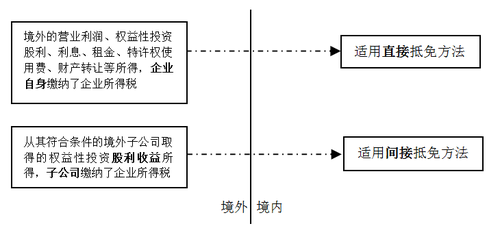 境外所得税间接负担税额1