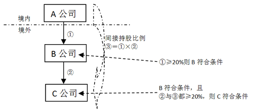 境外所得税间接负担税额2