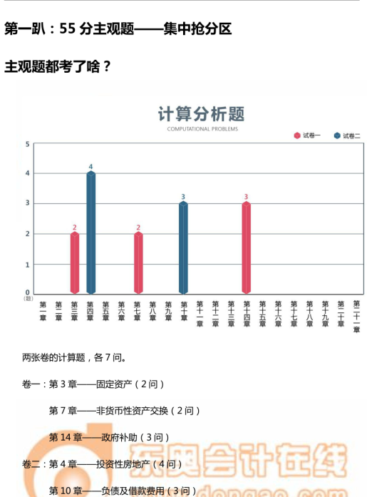 中级会计实务主观题