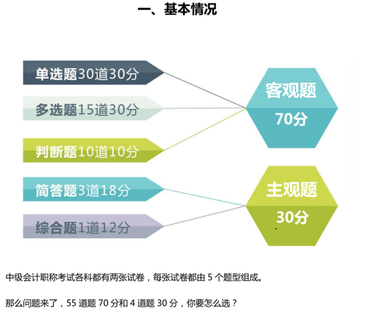 《中级经济法》考题大揭秘上：30分主观题考点集中在哪些地方？