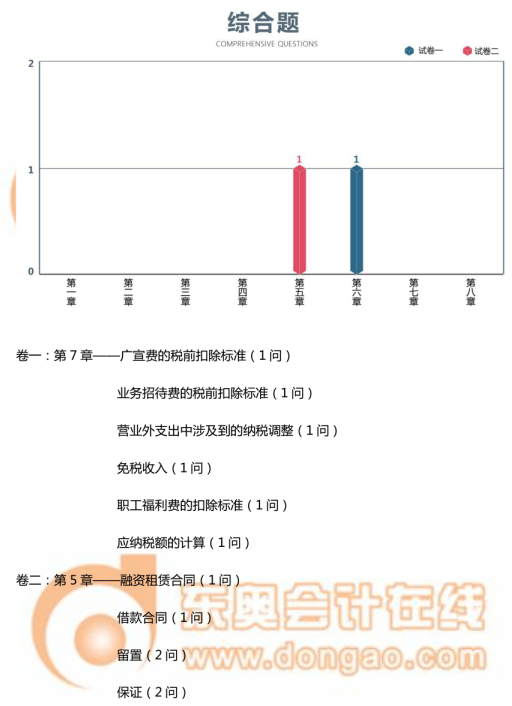 中级会计职称-中级经济法