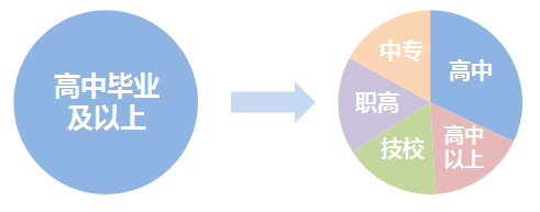 2019年初级会计报名人数预计大幅攀升