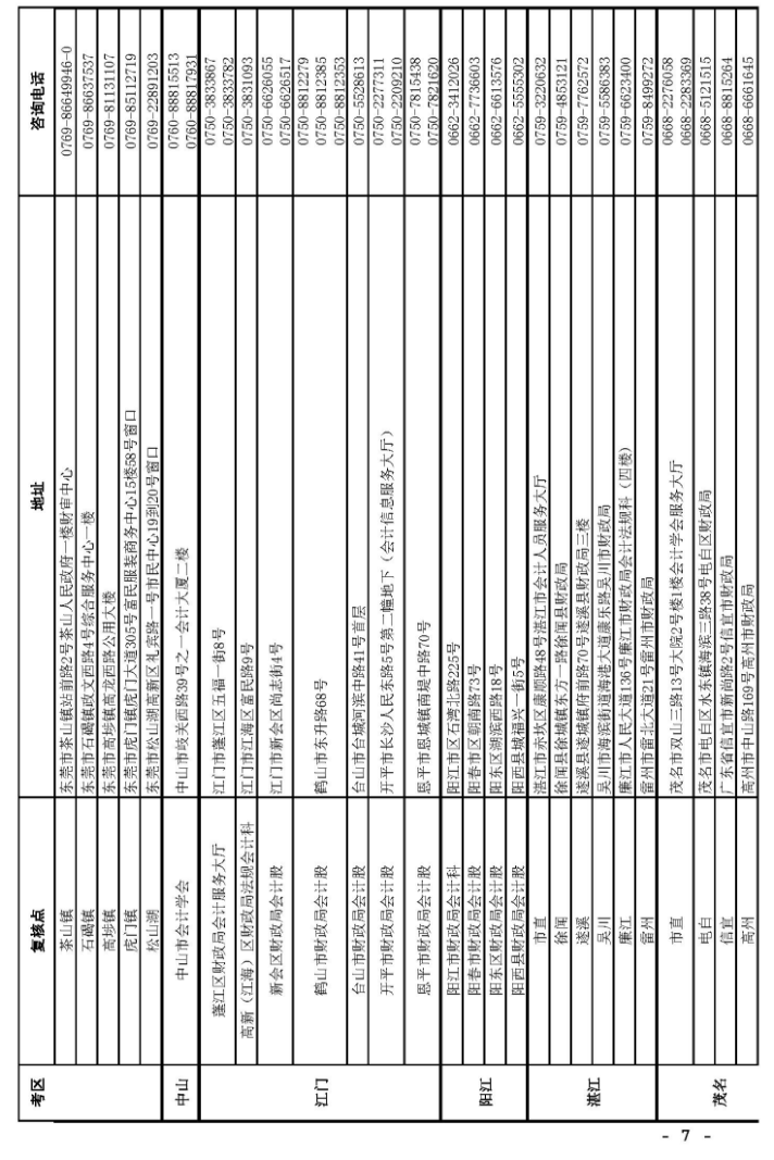 2018中级会计考后资格审核