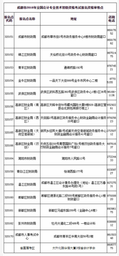 成都初级会计领取