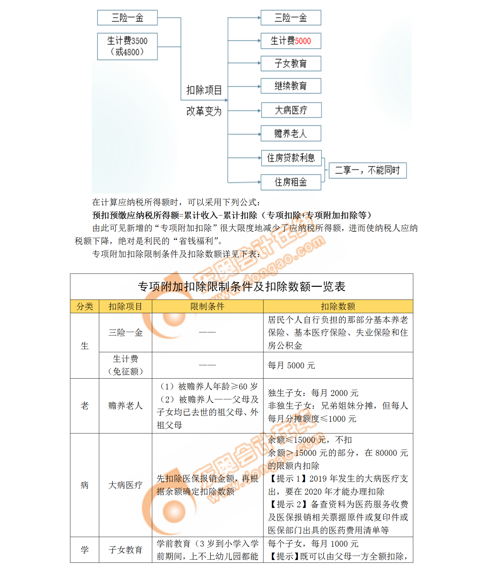 cpa个税