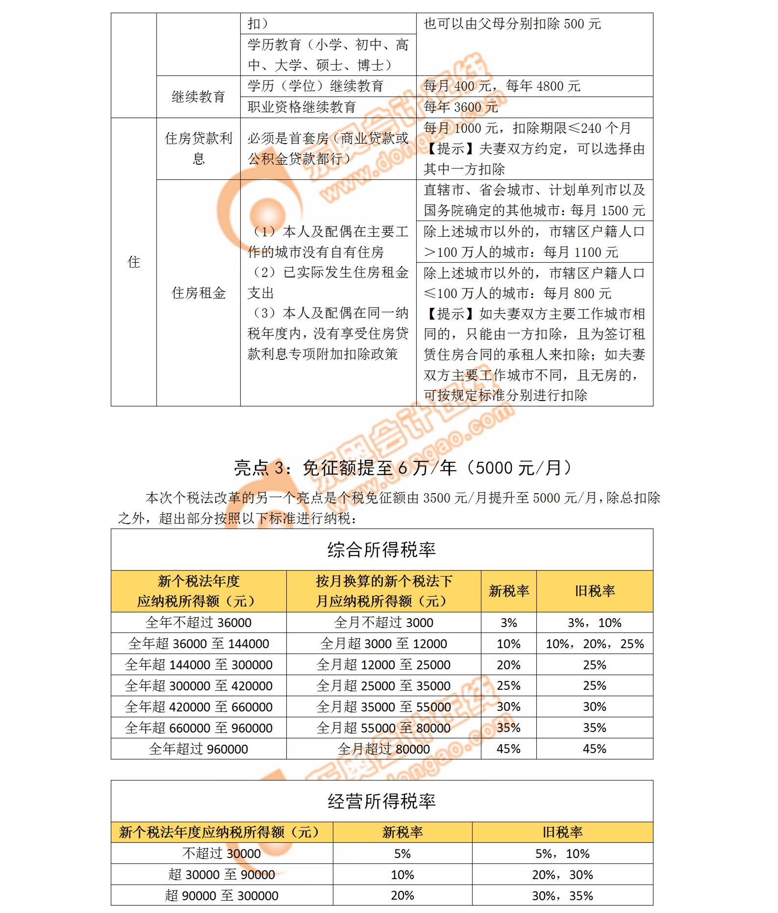 税务师个人所得税扣除解读