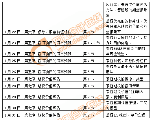 注会财管