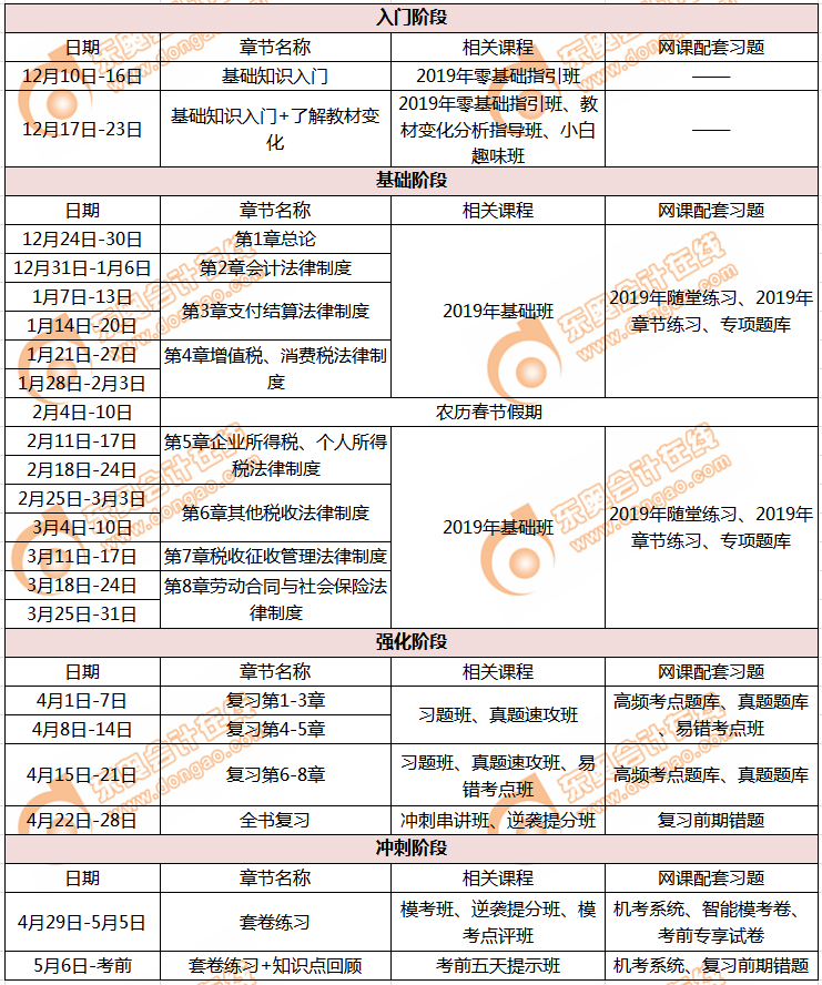 初级会计经济法基础学习计划