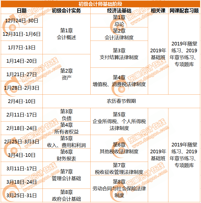 初级会计师基础阶段学习计划