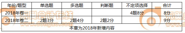 初级会计经济法基础第二章