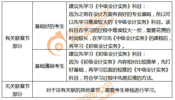 共同备考初级会计和中级时间规划