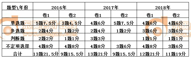 初级会计经济法基础第四章