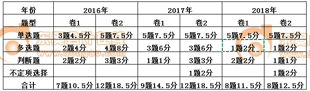 初级会计经济法基础第六章