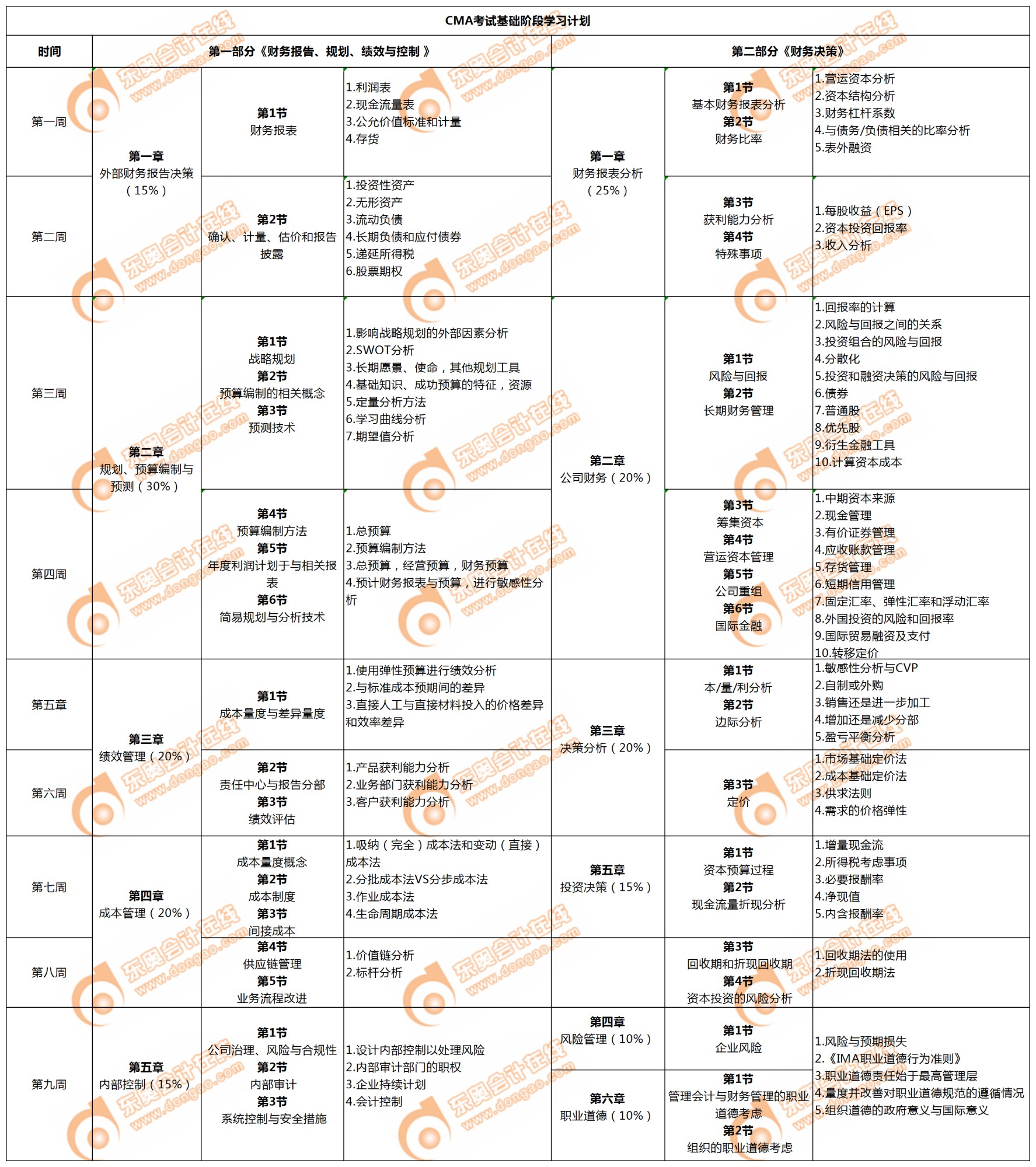 CMA基础阶段学习计划