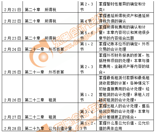 注会会计2月份学习日历