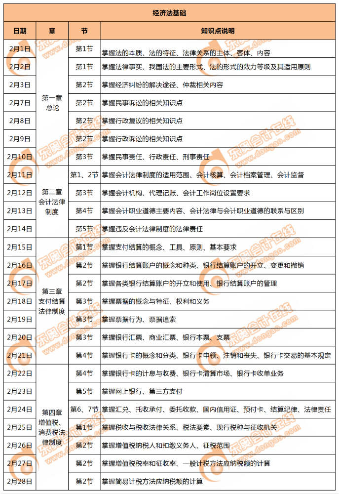 初级会计经济法基础学习计划（2月）