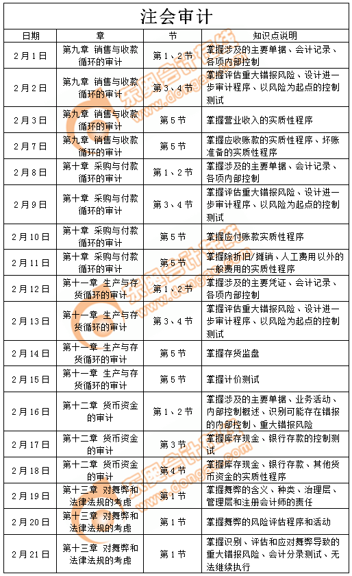 2019年注册会计师《审计》2月学习日历