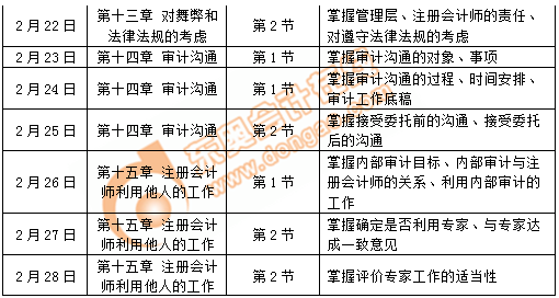 注会《审计》2月学习日历