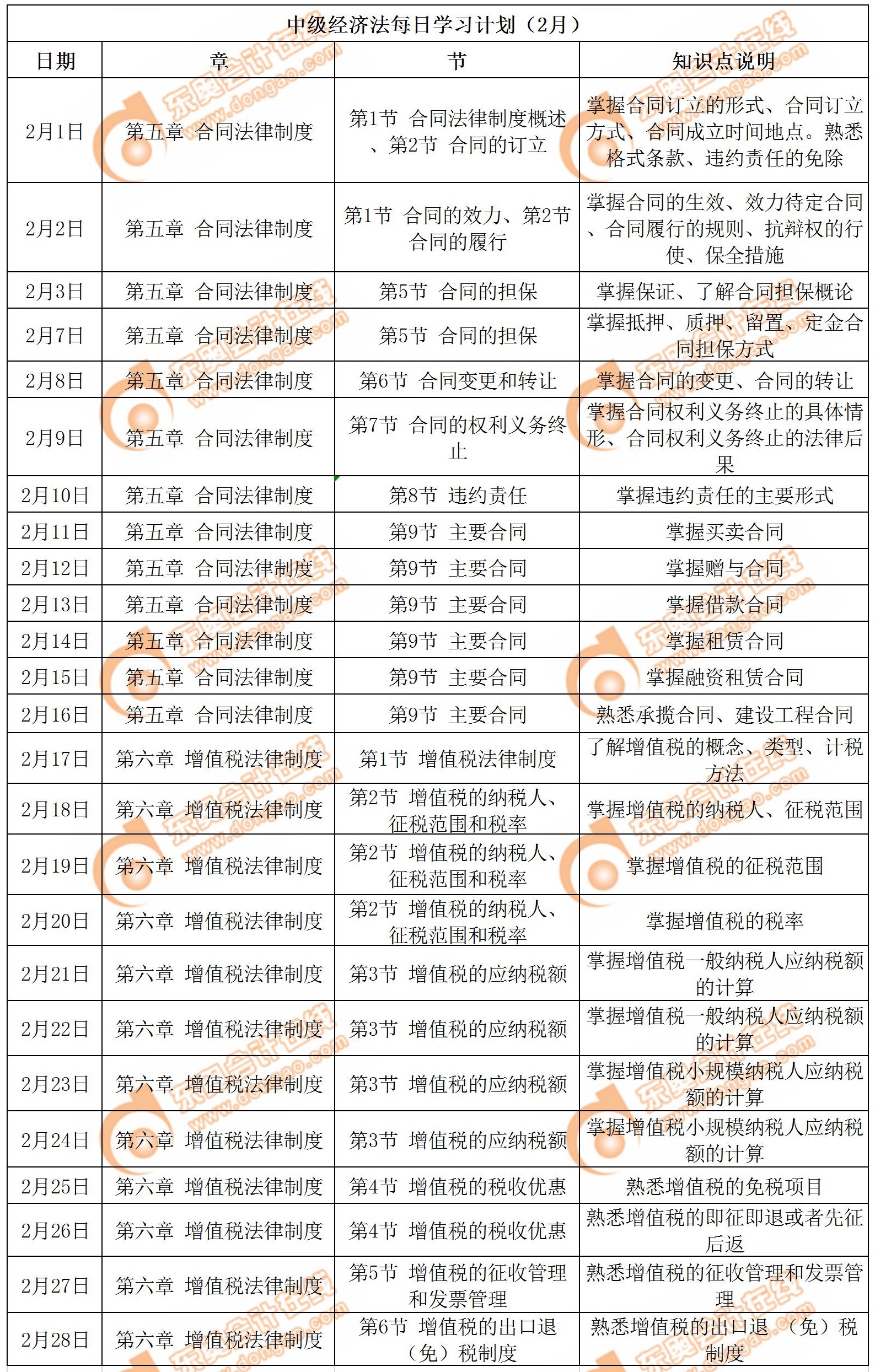 中级会计2月份学习日历（中级经济法）