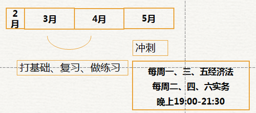 初级会计时间安排