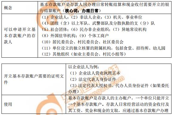 初级会计基本存款账户