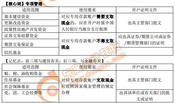 初级会计专用存款账户（1）