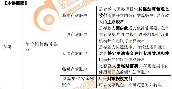 初级会计本讲回顾