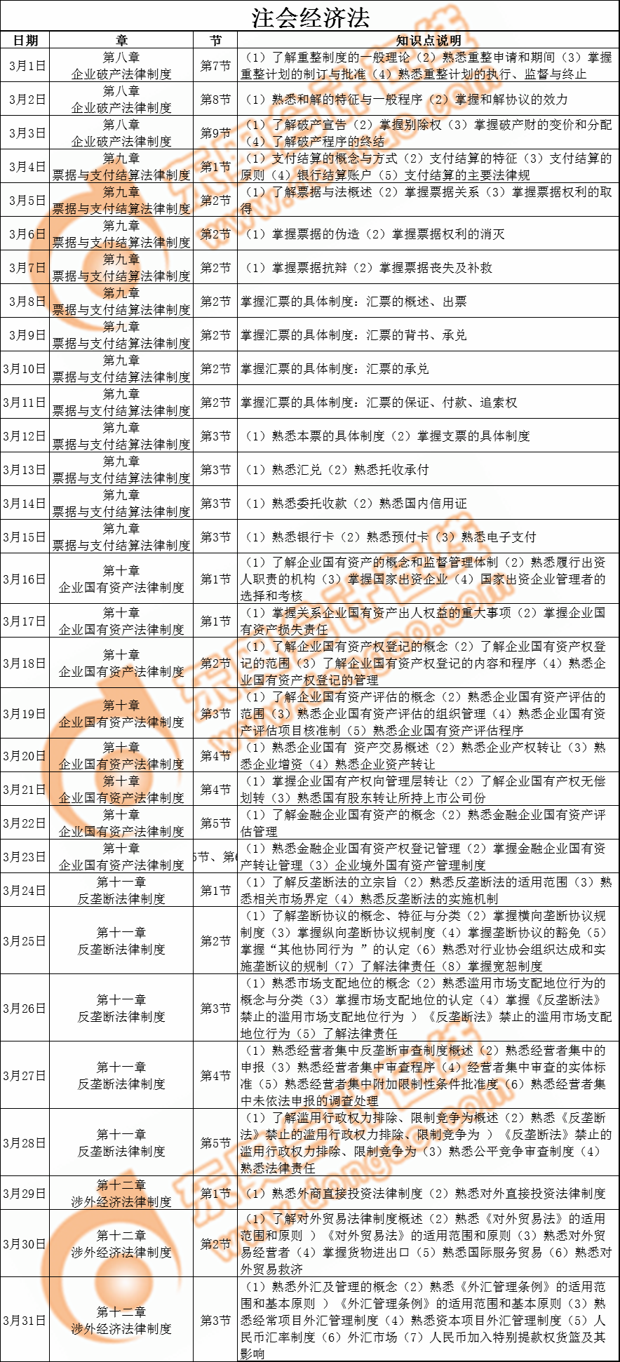 2019年注册会计师《经济法》3月学习日历