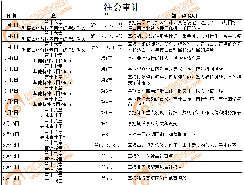 注会审计科目